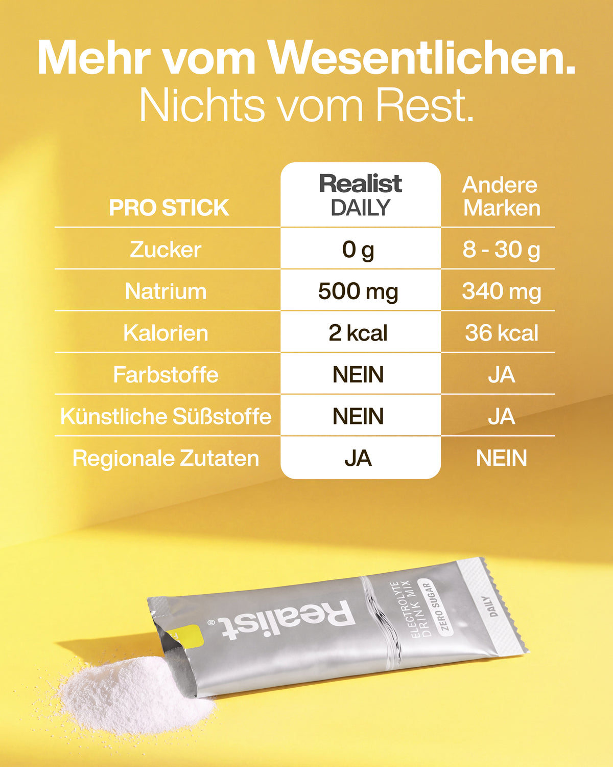 Elektrolyte Variety Pack 30 Sticks (4 Geschmäcker) - DAILY Hydration