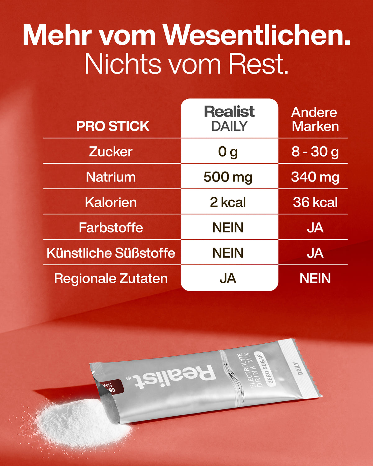 Elektrolyte Pulver Sticks Kirsch - DAILY Hydration