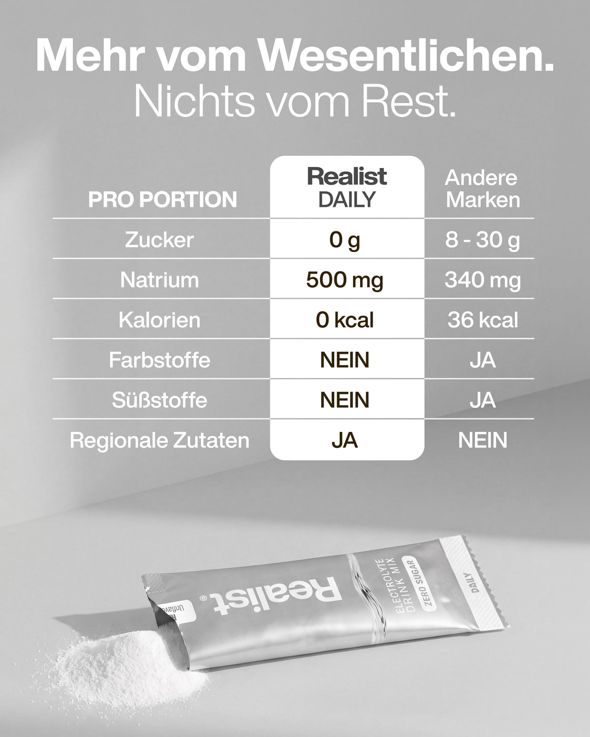 Elektrolyte Pulver Pur - DAILY Hydration Dose - 60 Portionen