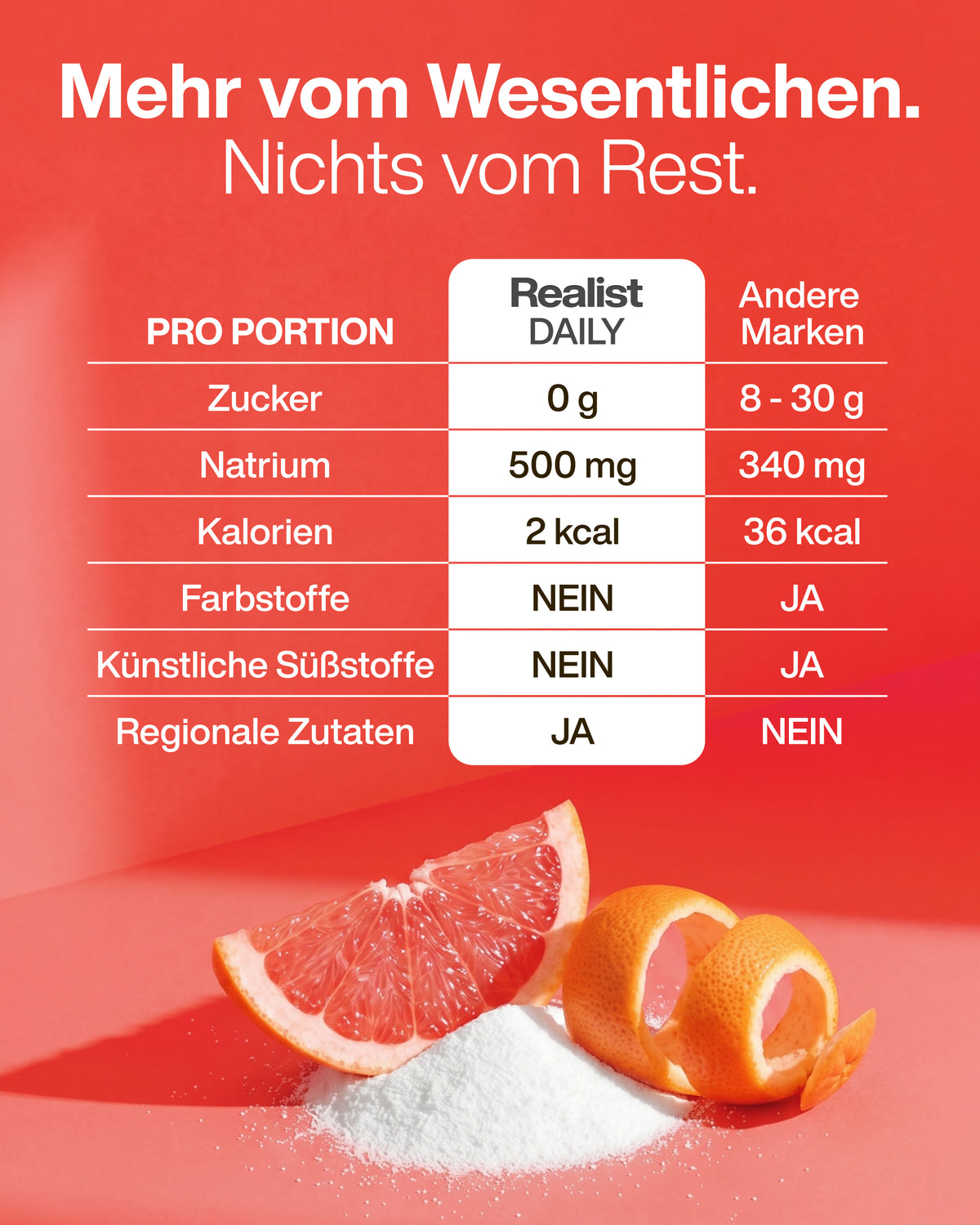 Elektrolyte Pulver Pink Grapefruit - DAILY Hydration Dose - 60 Portionen