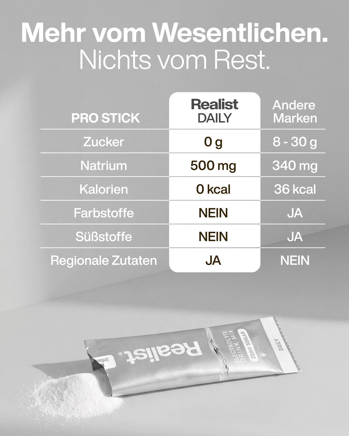 Elektrolyte Pulver Sticks Neutral (Raw) - DAILY Hydration
