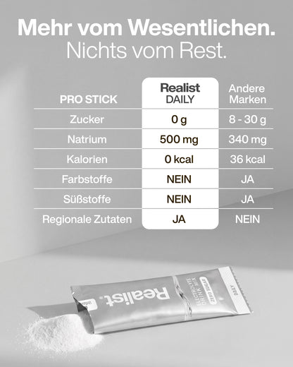 Elektrolyte Pulver Sticks Neutral (Raw) - DAILY Hydration