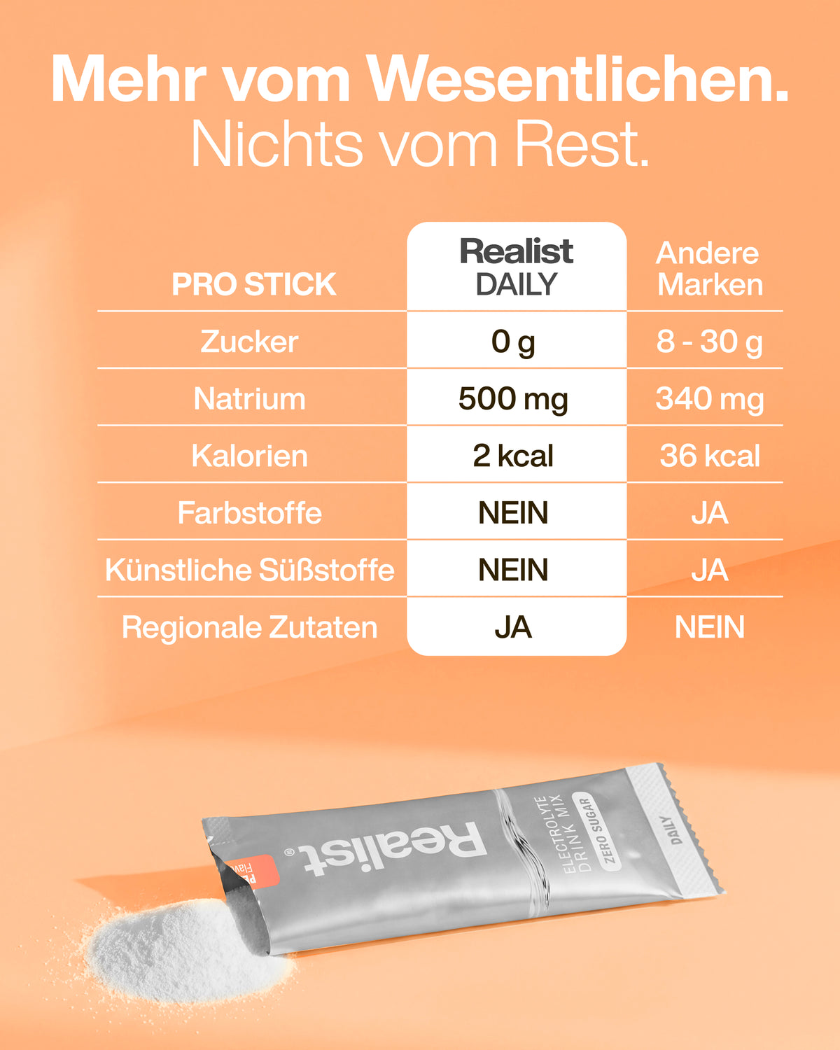Elektrolyte Pulver Sticks Pfirsich - DAILY Hydration