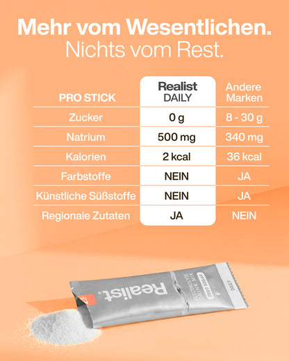 Elektrolyte Pulver Sticks Pfirsich - DAILY Hydration