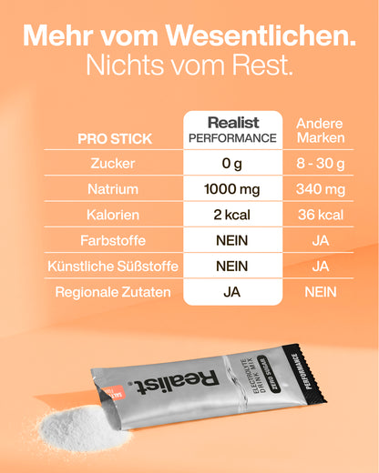 Elektrolyte Pulver Sticks Pfirsich - PERFORMANCE Hydration
