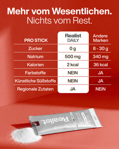 Elektrolyte Pulver Sticks Kirsch - DAILY Hydration