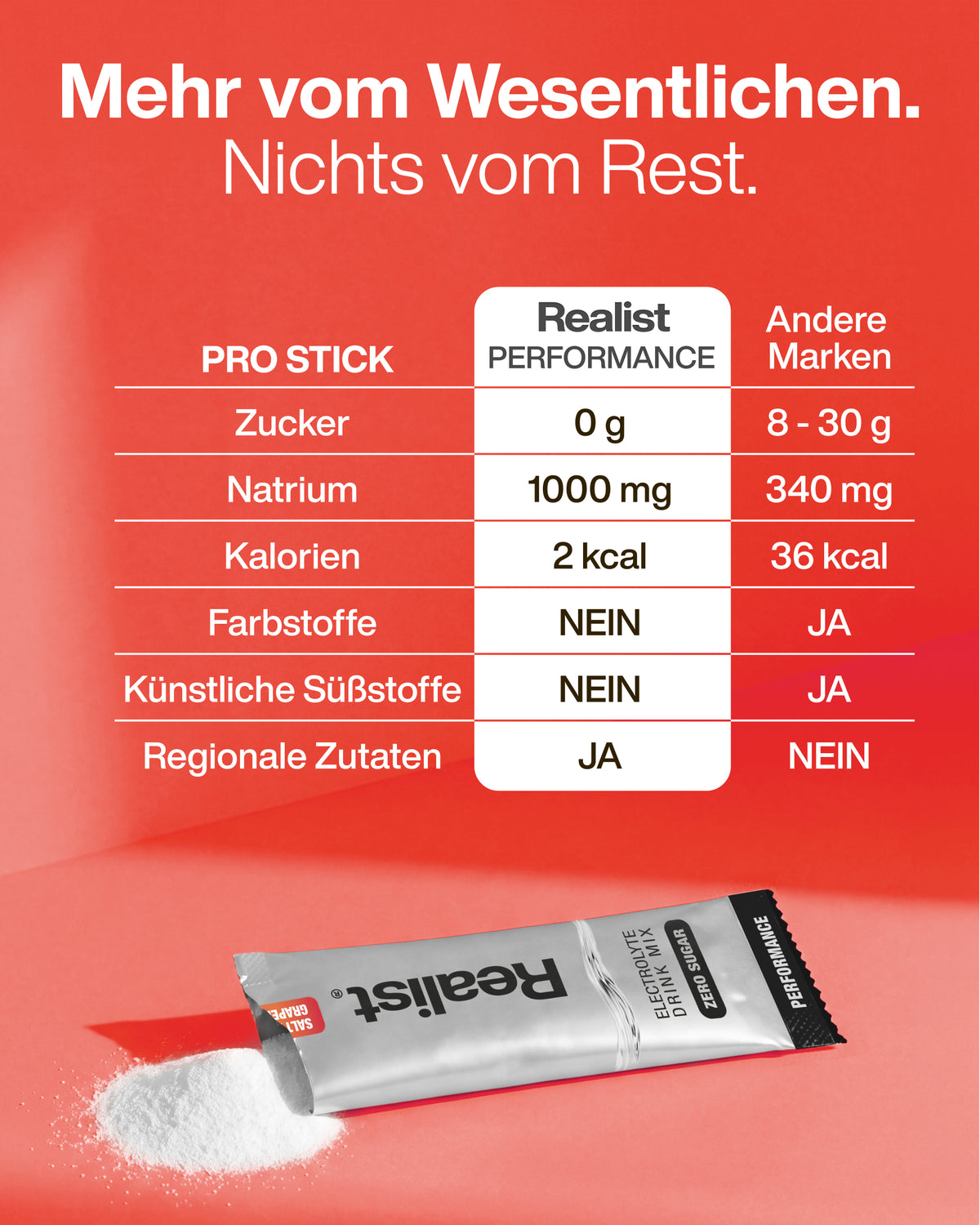 Elektrolyte Pulver Sticks Pink Grapefruit - PERFORMANCE Hydration