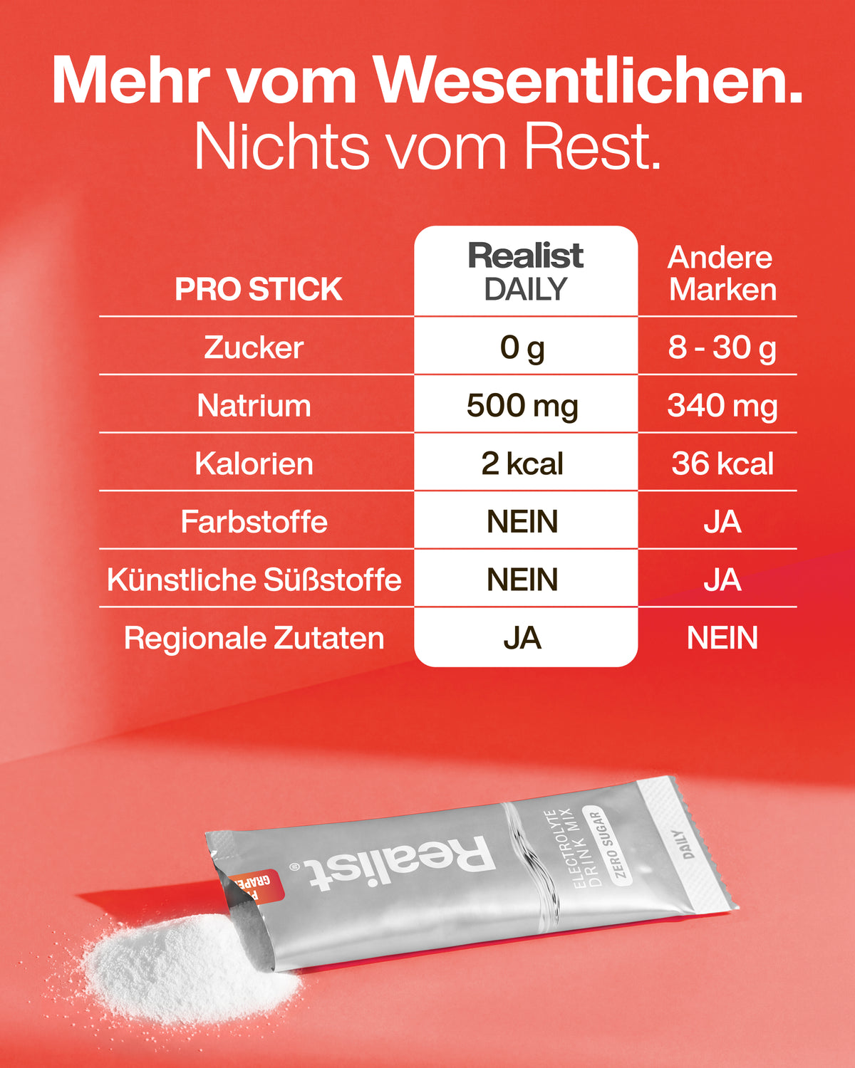 Elektrolyte Pulver Sticks Pink Grapefruit - DAILY Hydration