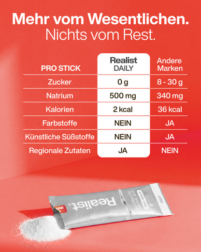 Elektrolyte Pulver Sticks Pink Grapefruit - DAILY Hydration