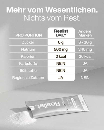 Elektrolyte Pulver Pur - DAILY Hydration Dose - 60 Portionen