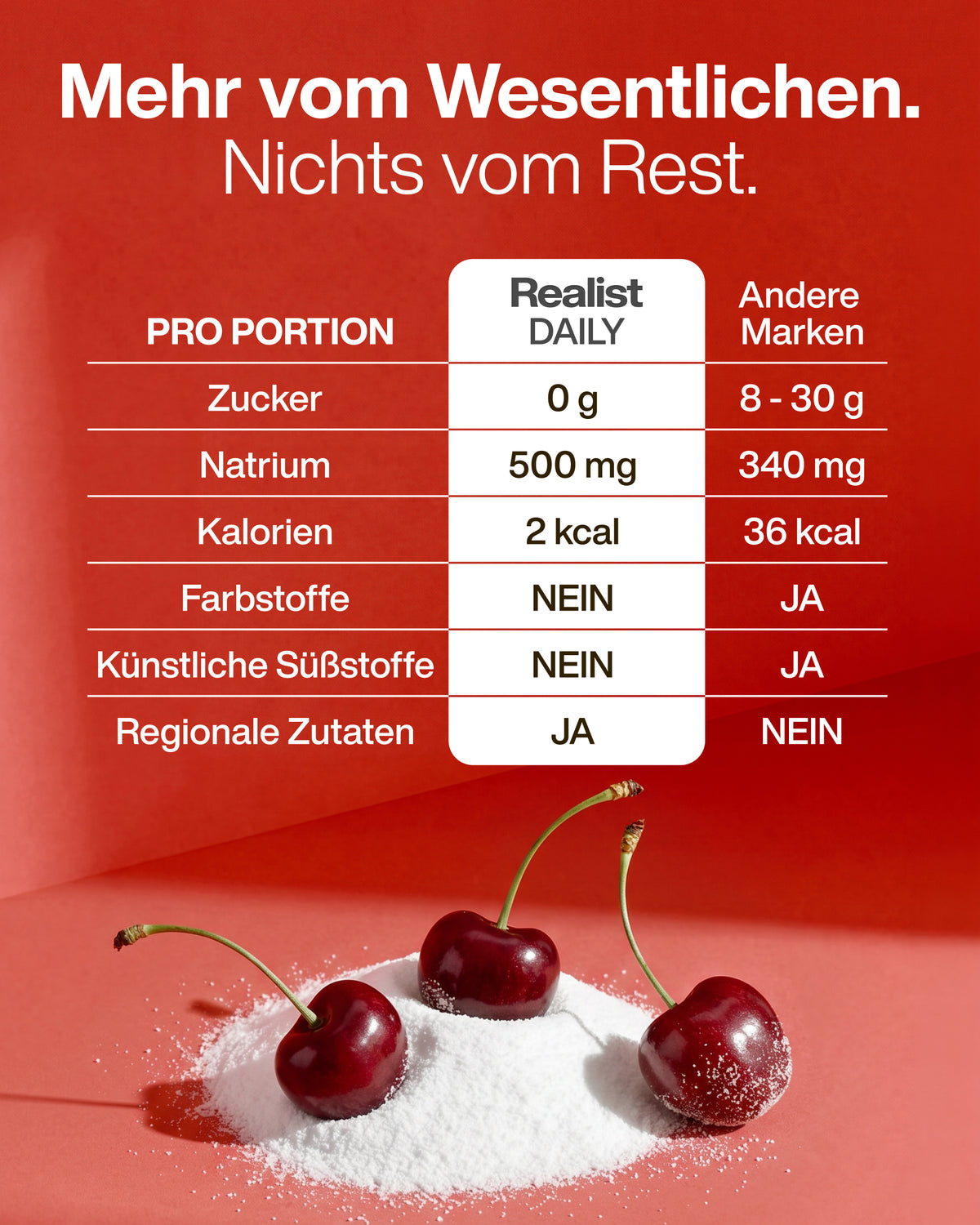 Elektrolyte Pulver Kirsche - DAILY Hydration Dose - 60 Portionen